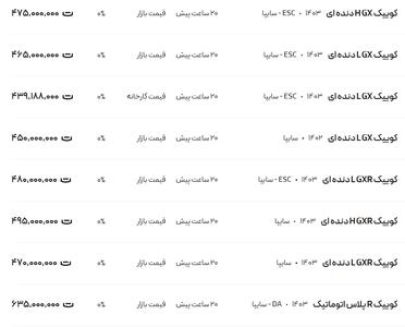 قیمت کوئیک، امروز ۲ بهمن ۱۴۰۳