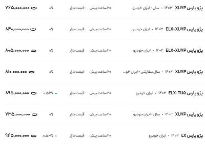 قیمت پژو پارس، امروز ۲ بهمن ۱۴۰۳