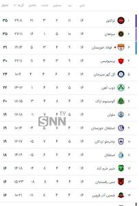 جدول لیگ برتر پس از پایان دیدار پرسپولیس و ذوب آهن