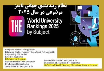 دانشگاه علوم پزشکی همدان در نظام رتبه‌بندی جهانی تایمز در سال ۲۰۲۵ حائز رتبه شد