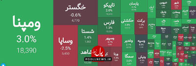 هیجان معاملاتی در گروه سرمایه گذاری