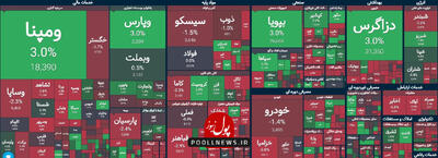 بیم و امید تابلو معاملات بازار سرمایه