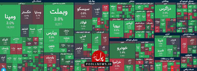 برگشت بازار سرمایه به کمک همتی