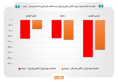 کارنامه ۹ ماهه جاده مخصوص