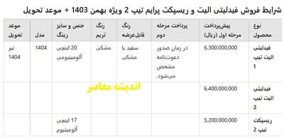 فرصت ثبت‌نام دو خودروی جدید فیدلیتی الیت و ریسپکت تیپ ۲ در بهمن موتور/ شرایط ویژه و قیمت‌های غیرقطعی اعلام شد اندیشه معاصر