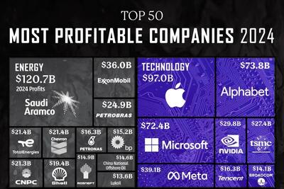 رتبه‌بندی ۵۰ شرکت سودآور جهان در سال ۲۰۲۴ (+ اینفوگرافی)