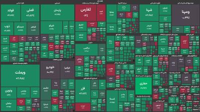 سهام تاپیکو و پترول پیشتاز گروه پتروشیمی بورس شدند