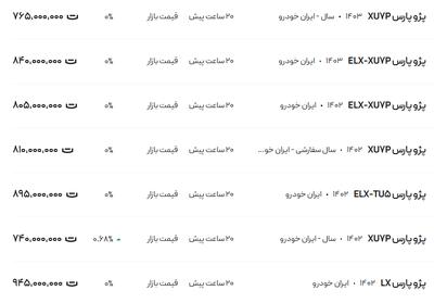 قیمت پژو پارس، امروز ۳ بهمن ۱۴۰۳