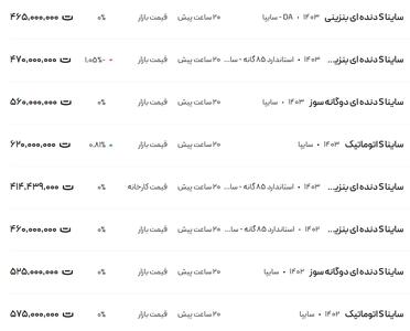 قیمت ساینا، امروز ۳ بهمن ۱۴۰۳