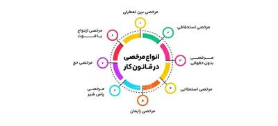 انواع مرخصی در قانون کار + اینفوگرافیک