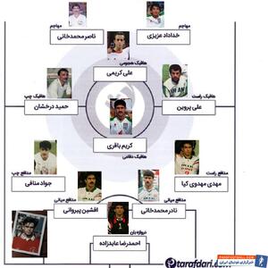 ترکیب منتخب تاریخ تیم ملی ایران به انتخاب رضا شاهرودی؛ با حضور علی کریمی، خداداد، عابدزاده و بدون حضور علی دایی - پارس فوتبال