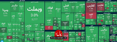 شروع سرسبز بازار سرمایه