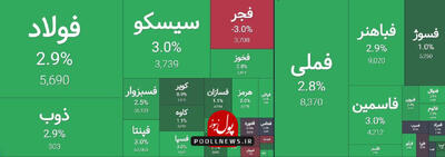 گروه فلزی پس از اصلاح قیمیتی مورد اقبال معامله گران