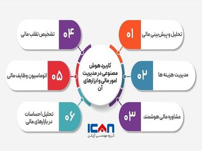  چطور امور مالی را با هوش مصنوعی بهتر مدیریت کنیم؟