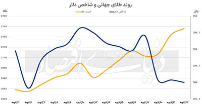 چشم بازارها به تریبون ترامپ