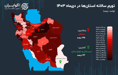 قله تورمی در دست سمنانی‌ها؛ سیستان همچنان در انتهای جدول