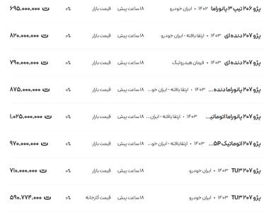 قیمت پژو ۲۰۶ و ۲۰۷، امروز ۴ بهمن ۱۴۰۳