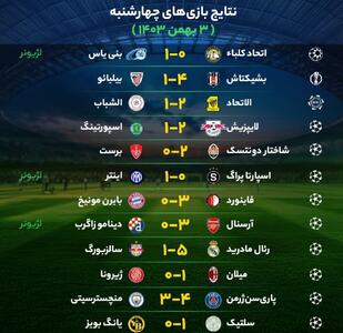 نتایج مهم‌ترین بازی‌های فوتبال چهارشنبه ۳ بهمن