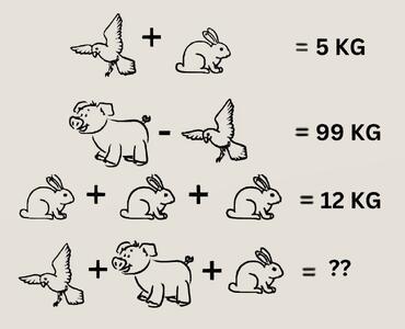 مهارت های ریاضی خود را امتحان کنید و وزن حیوانات را بفهمید؟ آیا می توانید این معمای هوش ریاضی را حل کنید؟