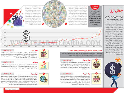 معمای جهش ارز