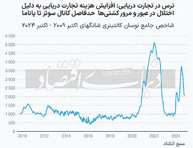 دو شاهد آماری از تجارت‌جهانی