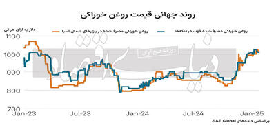 اسرار بحران جهانی روغن