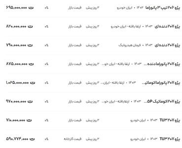 قیمت پژو ۲۰۶ و ۲۰۷، امروز ۶ بهمن ۱۴۰۳