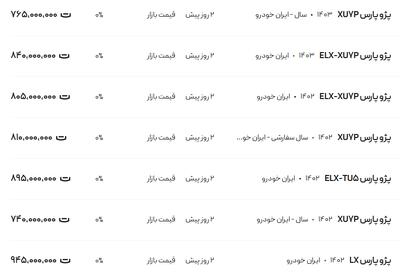 قیمت پژو پارس، امروز ۶ بهمن ۱۴۰۳