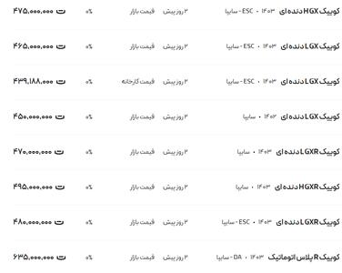 قیمت کوئیک، امروز ۶ بهمن ۱۴۰۳