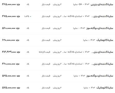 قیمت ساینا، امروز ۶ بهمن ۱۴۰۳