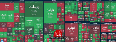 بازار سرمایه در انتظار اخبار مثبت