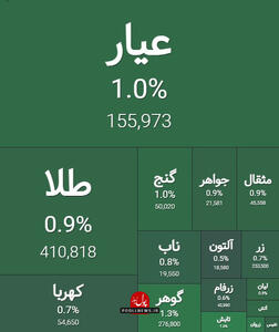 جریان مثبت نقدینگی در صندوق های طلا