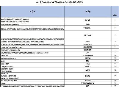 این خودروها مجوز واردات گرفتند