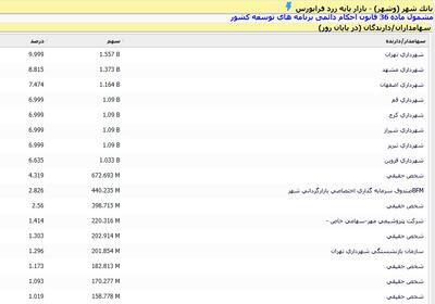 سود در سایه، شهر در بحران!