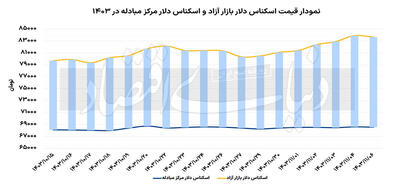 کمپ دلار در کانال 83