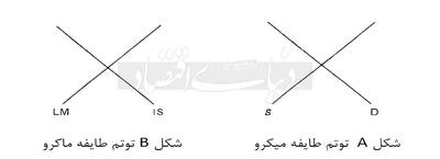 هجویه‏‏‏‌ای بر علم اقتصاد