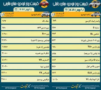 عکس/ پژو پارس در آستانه یک میلیاردی شدن | اقتصاد24