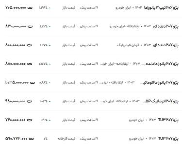 قیمت پژو ۲۰۶ و ۲۰۷، امروز ۷ بهمن ۱۴۰۳