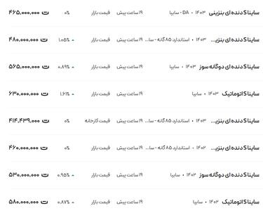 قیمت ساینا، امروز ۷ بهمن ۱۴۰۳