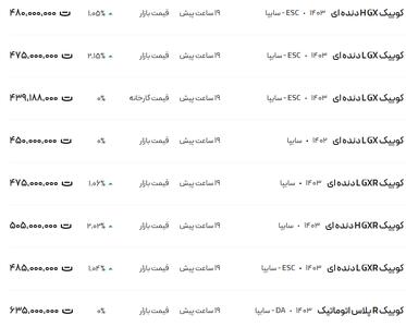 قیمت کوئیک، امروز ۷ بهمن ۱۴۰۳