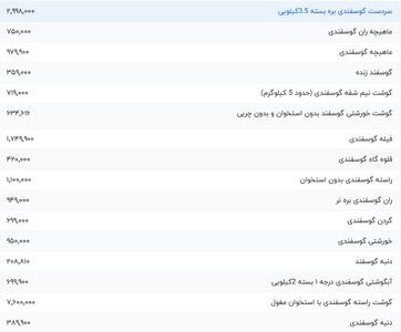 قیمت گوشت قرمز، امروز ۷ بهمن ۱۴۰۳