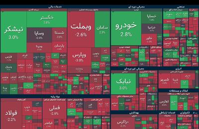 بورس گروگان نوسانات مداوم