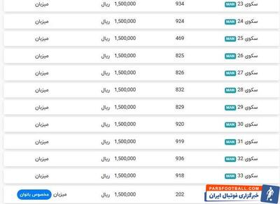 حضور تماشاگران خانم در دیدار سپاهان - خیبر - پارس فوتبال