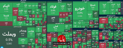 ارزش معاملات فعالین بازار سرمایه را امیدوار کرد