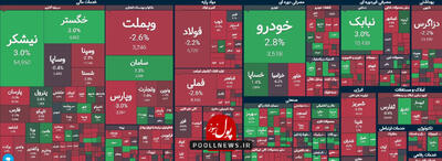 بازار سرمایه در انتظار بازگشایی پتروشیمی ها