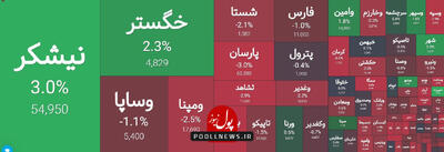 گروه سرمایه گذاری مسیر هموار نقدینگی بازار سرمایه