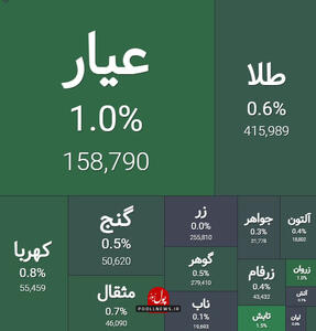 صندوق های طلا مستعد ادامه مسیر صعود