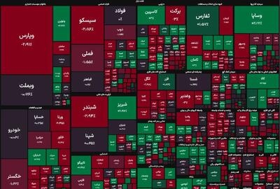 آخرین وضعیت شاخص کل بورس امروز شنبه ۷ بهمن ۱۴۰۳/ معامله‌گران دست به ماشه شدند