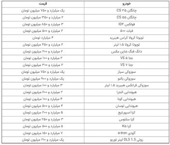 مصوبه واردات خودرو به صحن مجمع  بر می‌گردد؟