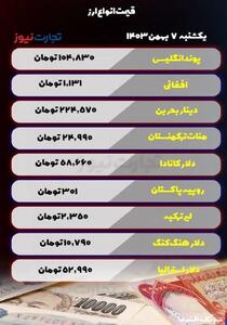 قیمت انواع ارز امروز یکشنبه ۷ بهمن ۱۴۰۳